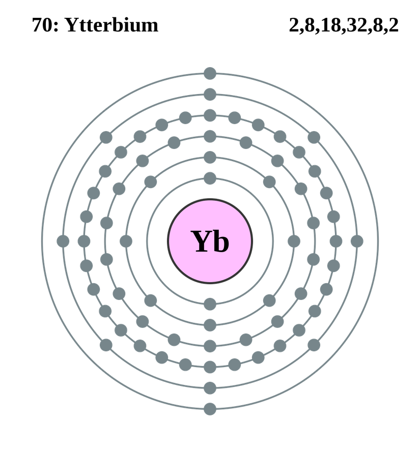 Ytterbium