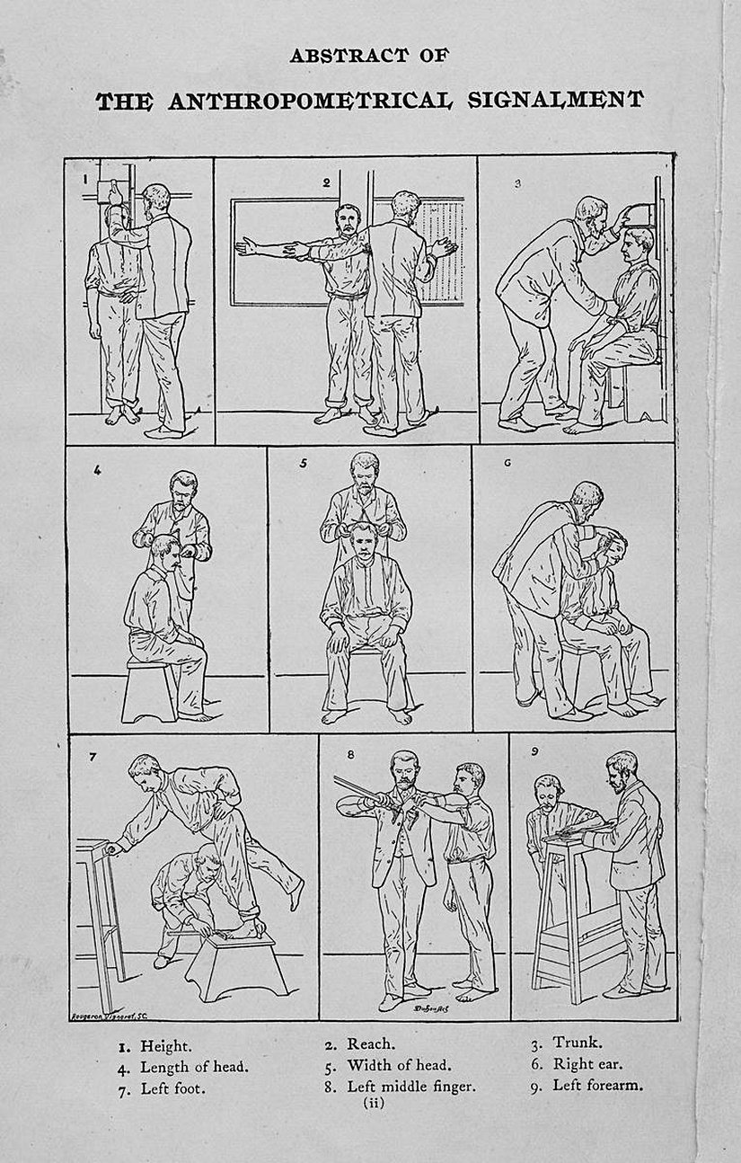 Bertillon Sistemi çerçevesinde yapılan ölçümler...