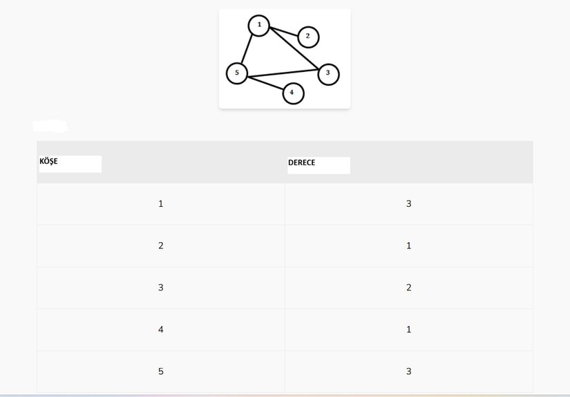 1. adım ve bu adıma göre 2. adımdaki sıralama 1, 5, 3, 2, 4'tür.