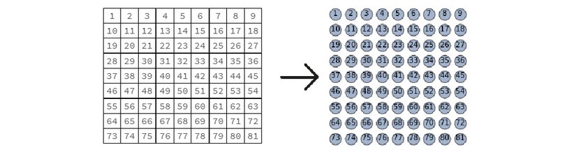 9x9'luk bir Sudoku grafiğinde her hücre bir düğüm olarak atanır.