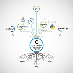 Programlama dillerinin babası sayılabilecek, olmasaydı bugünkü dillerin çoğunun da gelişmeyeceği temel bir dil var mı?