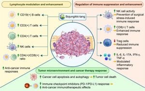 Traditional Chinese Herbal Remedy Demonstrates Promise Against Colorectal Cancer