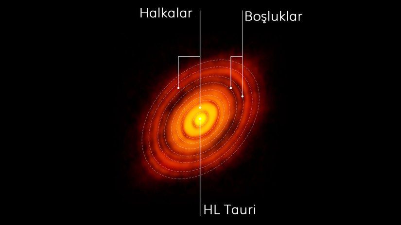 Nebula Nedir? Bir Hipotezin Doğrulanışı: Nebula Hipotezi ve Ön Gezegen Diskleri