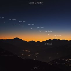 Büyük Kavuşum: Satürn ve Jüpiter Yakınlaşması