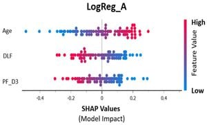 Study Shows Limited Predictive Power Of ARDS Scoring Systems