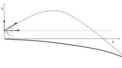 Bir Taşı Uzaya Fırlatabilir Misiniz?