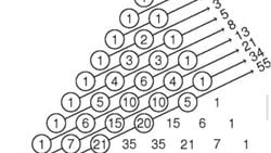 Fibonacci sayı dizisi nedir?