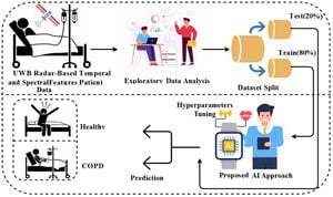 TriSpectraKAN Model Enhances COPD Detection Through Lung Sound Analysis