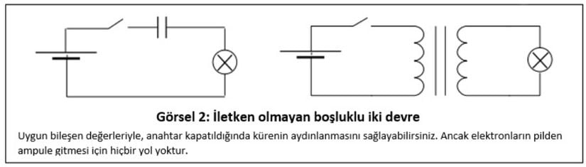 Görsel 2: İletken olmayan boşluklu iki devre