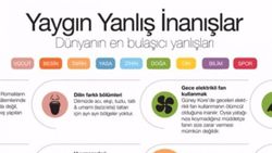 Yaygın Yanlış İnanışlar ve Mitler