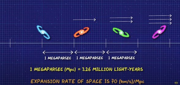 Uzayın genişlemesi