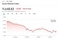Swiss Stocks Suffer Heavy Losses: SMI Dives Over 5% In Market Rout