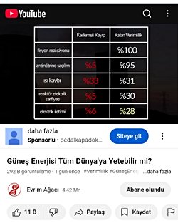 Güneş paneli verimliliği videosunda hesap hatası var mı?