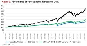 S&P 500 Faces Record Highs Amid Market Volatility