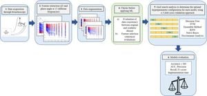 Machine Learning Algorithms Transform Lung Cancer Biopsy Techniques