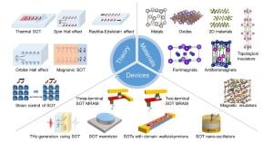 Exploring The Properties Of Fe2MnSi Heusler Alloys For Spintronics