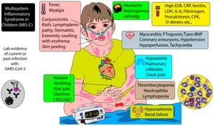 Long-Term Impact Of SARS-CoV-2 On Pediatric Health Explored