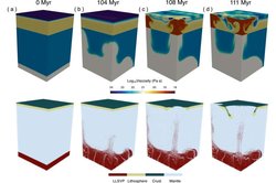 Bilgisayar Modelleri, Kozmik Çarpışmanın Modern Levha Tektoniğini Oluşturduğunu Öne Sürüyor.