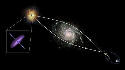 Fotonlar Kütlesizse, Kütleçekiminden Neden ve Nasıl Etkileniyorlar?