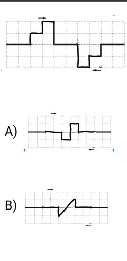 Görselde verilen birbirine doğru hareket eden yay atmaların üst üste binmesi durumunda oluşacak bileşke atma görüntüsü nasıl olur?
