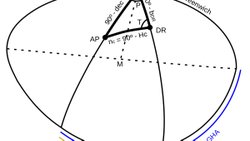 Üçgenin İç Açılarının 180 Derece Olmadığı Geometri: Küresel Geometri