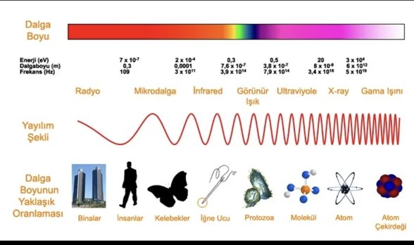 Elektromanyetik Spektrum