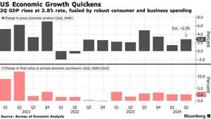 US Economy Strongly Grows Despite Challenges