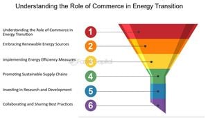 Navigators Of The Energy Transition Face Challenges Worldwide