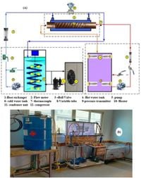 Investigation of the hydraulic and thermal characteristics of a double concentric tubes with an inner twisted spiral tube - Scientific Reports