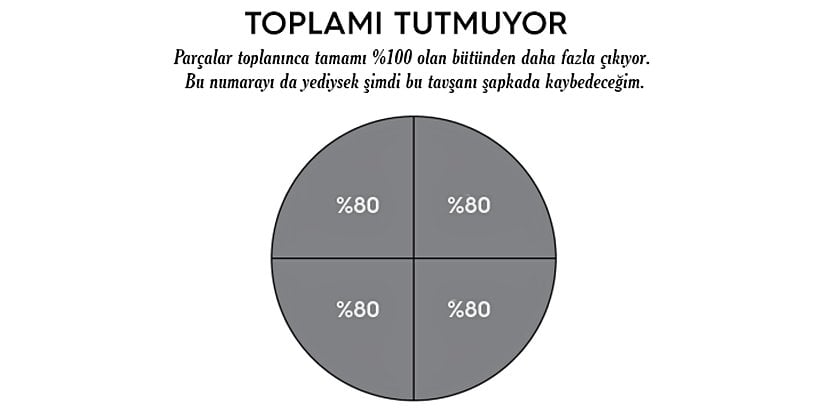 Tutmayan Toplamlar
