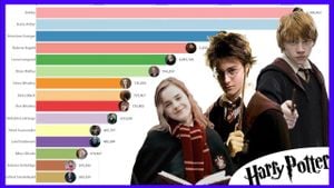 Ranking The 20 Best Supporting Characters Of Harry Potter