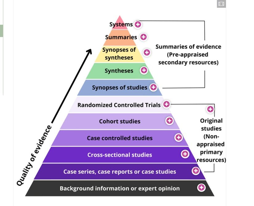 kanıta dayalı uygulama