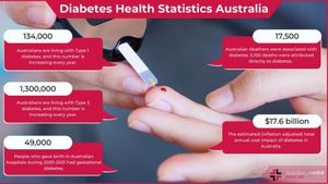 Australia Faces Rising Health Challenges And Disparities