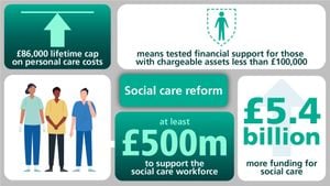 Funding Cuts Endanger UK Adult Social Care System