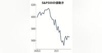 S&P500、5週ぶり反発　トランプ氏、相互関税「柔軟に」　過度な景気不安薄れる - 日本経済新聞