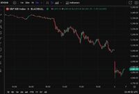 Japan - Nikkei 225, Topix futures halted, limit down - first domino? | Forexlive