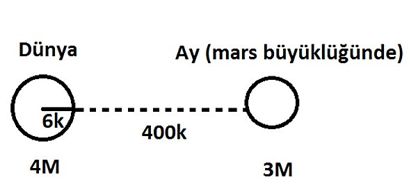 Dünya Ay Çekim Etkisi