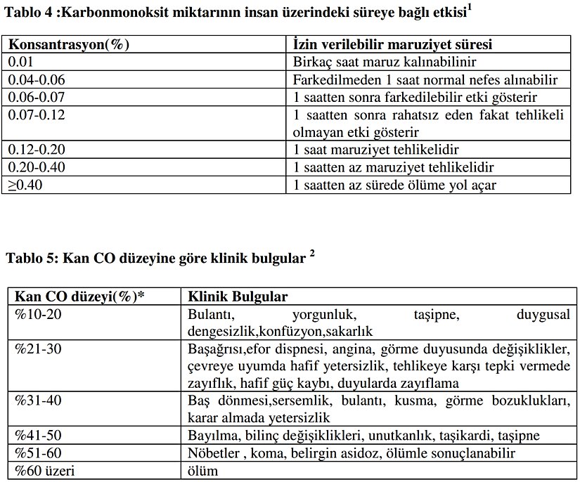 Yeraltı Madenlerinde Bulunan Zararlı Gazlar ve Metan Drenajı