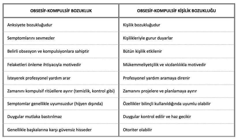 OKB ve Obsesif-Kompulsif Kişilik Bozukluğu Arasındaki Temel Farklılıklar