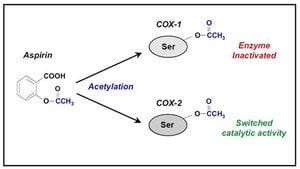 Innovative ASPIRIN System Reinvents Gene Therapy Using Aspirin