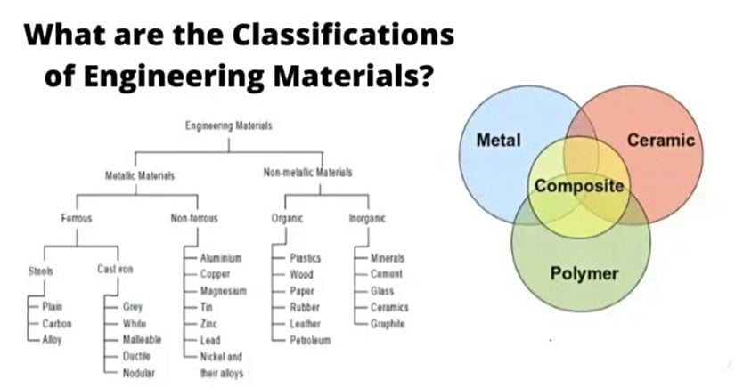 Malzemelerin Sınıflandırılması