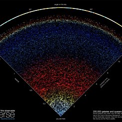 Gözlemlenebilir Evrenin Haritası