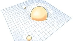 Einstein-Cartan Teorisi Nedir?