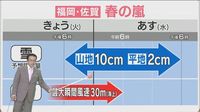 堀井気象予報士のお天気情報　めんたいワイド　3月18日｜FBS NEWS NNN