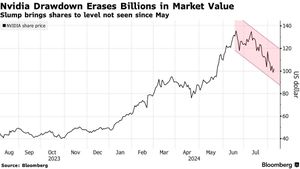 Nvidia Stock Plummets 13% Amid Rising AI Competition