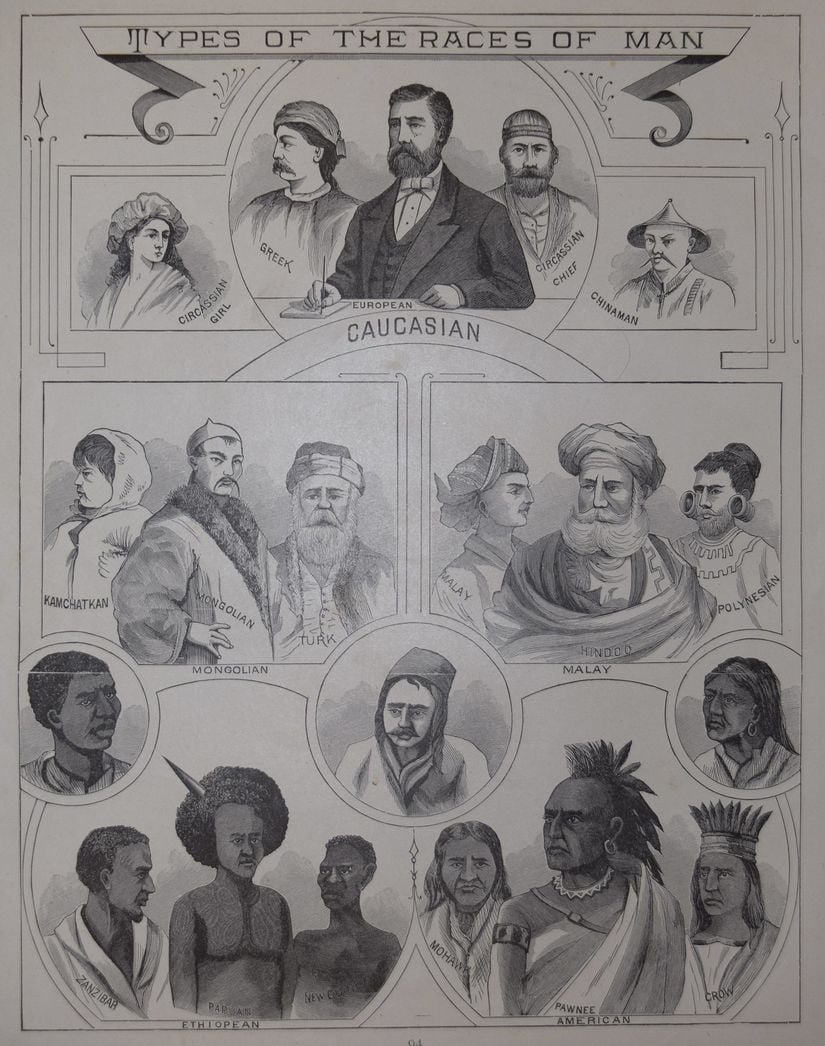 Cram's New Family Atlas of the World 1884 baskısı - &quot;insan ırklarının tiplerini&quot; oldukça ırkçı bir şekilde tasvir eden sayfalar.