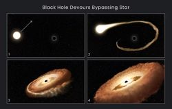 NASA, Kara Deliğin Yendiği Yıldızı 300 Milyon Işık Yılı Uzakta Yakaladı