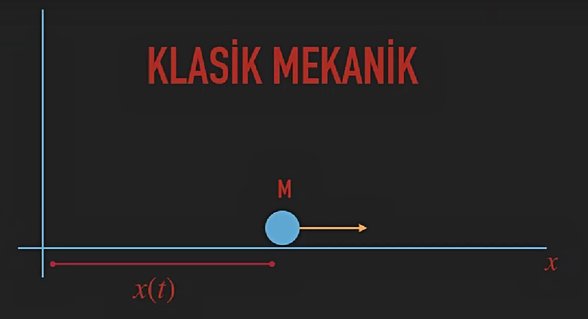 Bir parçacığın klasik mekaniksel olarak konum ve zaman ilişkisinin gösterilmesi
