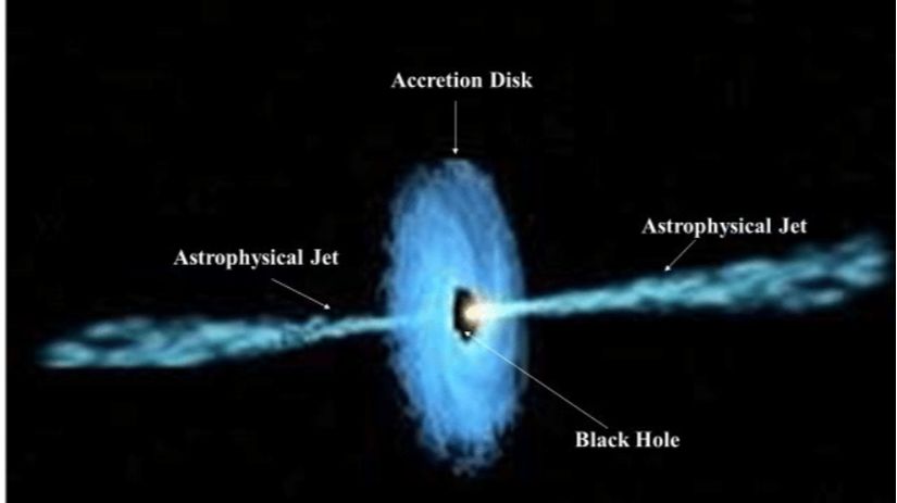 Astrofiziksel Jet ve Akreksiyon Diski