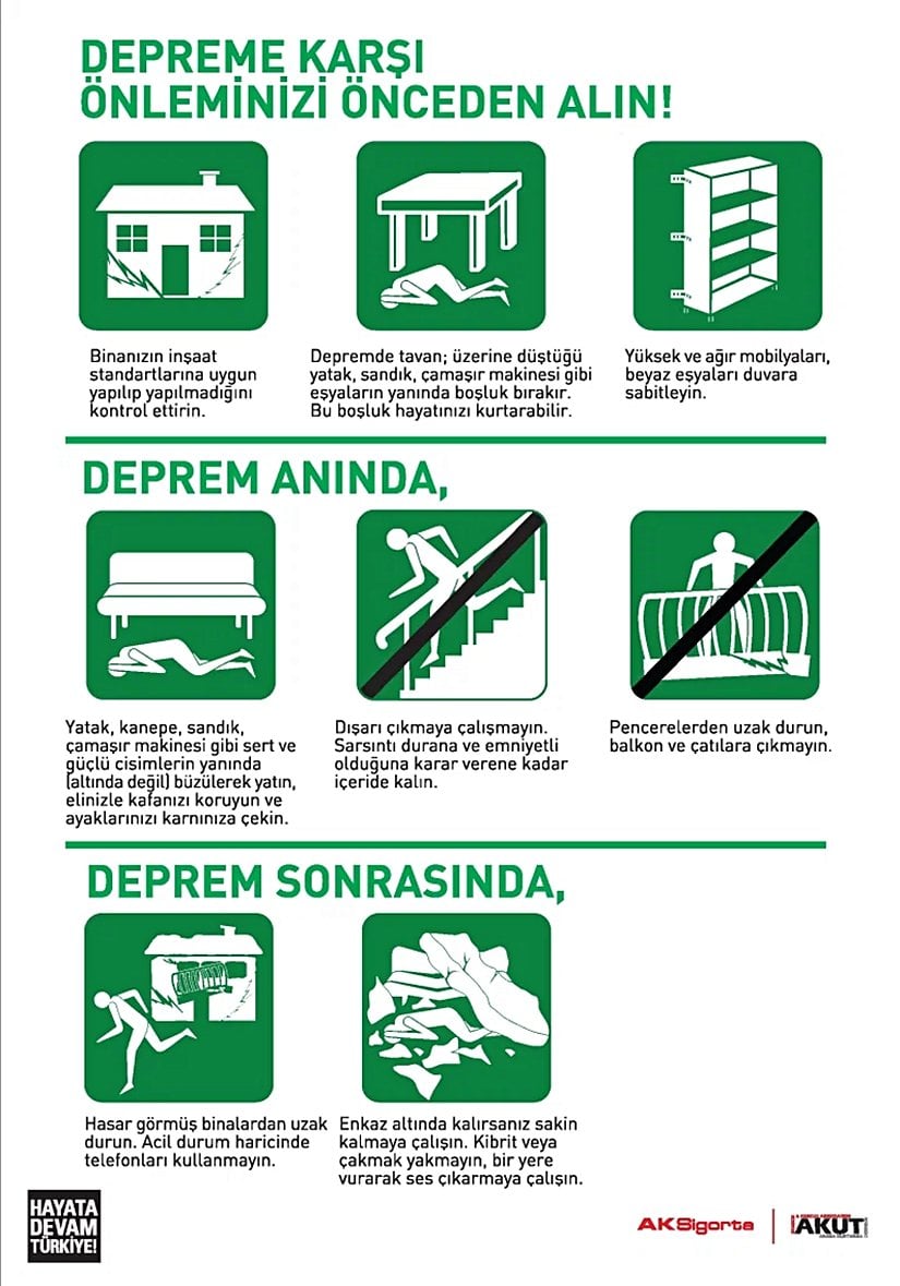 AKUT'un "Hayat Üçgeni Yöntemi"ni önerdiği ESKİ bir broşür.